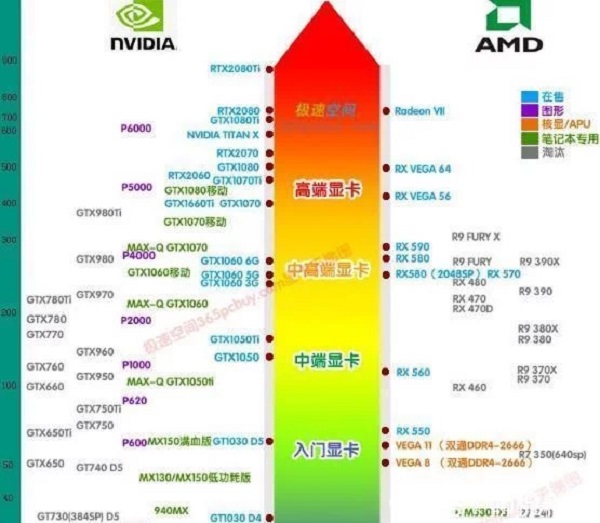 组装电脑硬件选购误区提醒