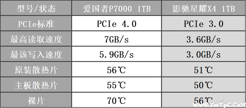 夏天来了SSD散热器到底应该怎么选？