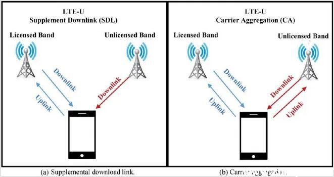 你所不知道的4G秘密,难怪现在的4G比5G还快