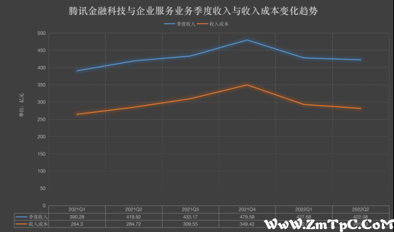 腾讯又关停两款重要产品，未来或在这里插入更多广告