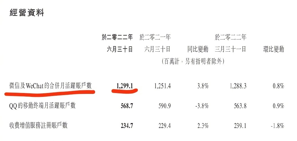 腾讯又关停两款重要产品，未来或在这里插入更多广告