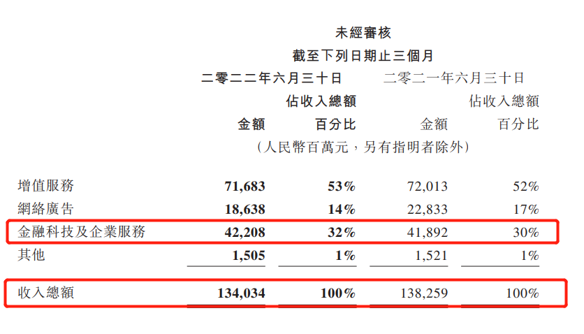 腾讯又关停两款重要产品，未来或在这里插入更多广告