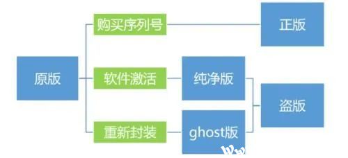 简单一个设置，就能下载原版无捆绑Windows系统！