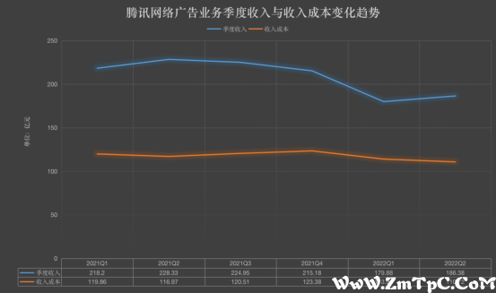 腾讯又关停两款重要产品，未来或在这里插入更多广告