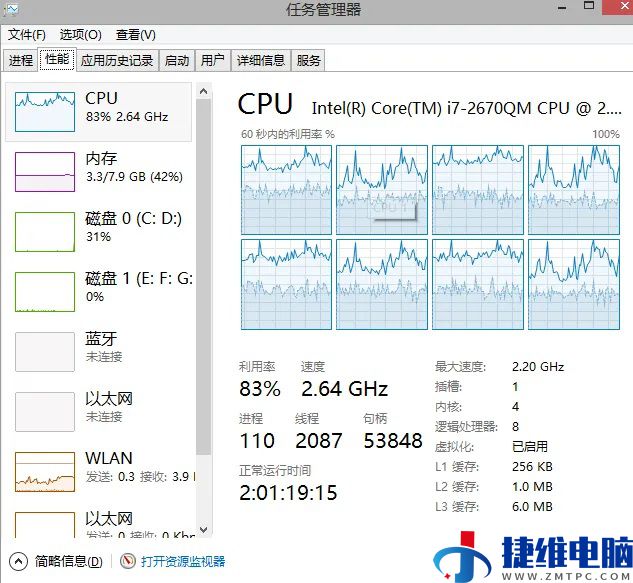 windows系统cpu占用过高加内存条有没有用