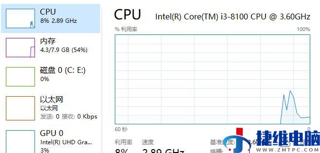 windows cpu占用过高加内存条有没有用