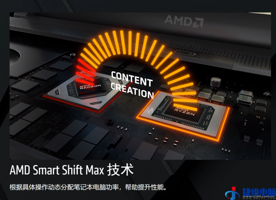 超威卓越平台再升级 AMD Advantage 2022有何不同