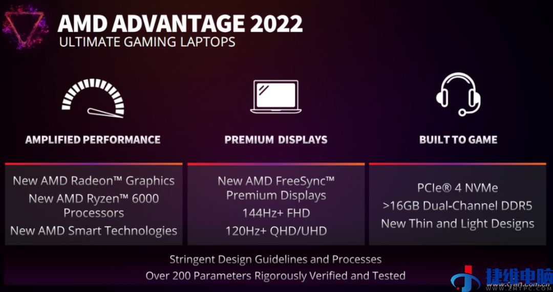 超威卓越平台再升级 AMD Advantage 2022有何不同