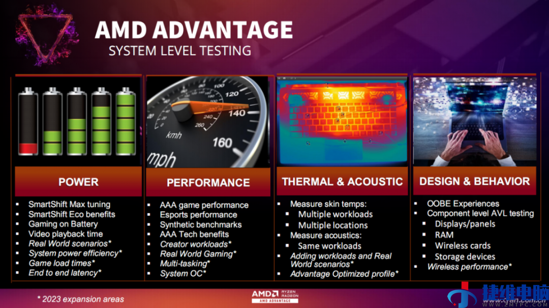 超威卓越平台再升级 AMD Advantage 2022有何不同