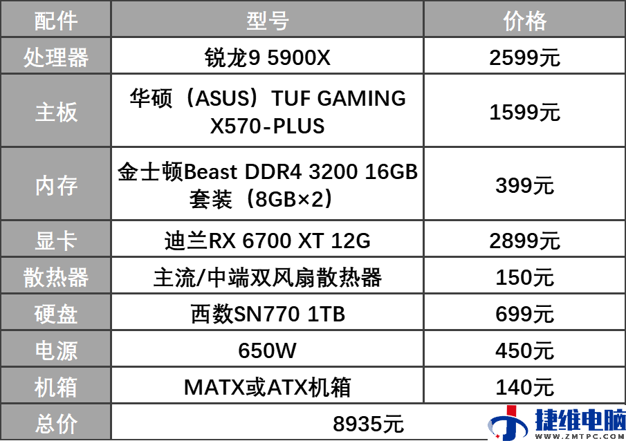 锐龙5000并未过时 这样选配很超值