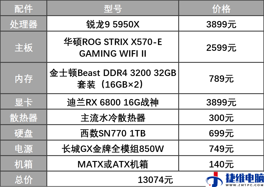 锐龙5000并未过时 这样选配很超值