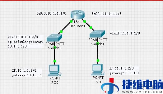 电脑默认网关有什么作用