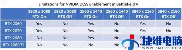 dlss怎么开启？dlss开启教程