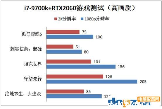 i7-9700k+RTX2060独显中高端游戏组装电脑清单推荐